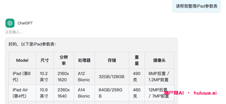 使用GPT的新方法你必须知道的-葫芦娃AI-一起学AI葫芦娃AI