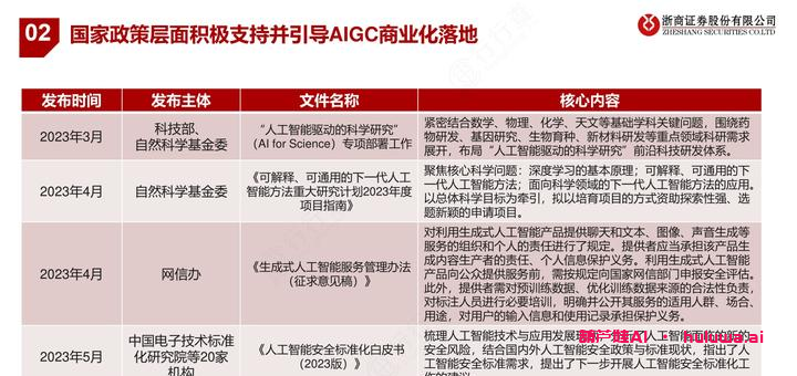 ai学习门户,ai学习网站,人工智能