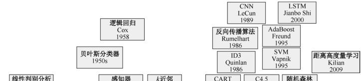 数据特征工程