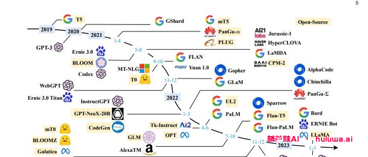 2023年最新10篇AIGC领域综述！-葫芦娃AI-一起学AI葫芦娃AI