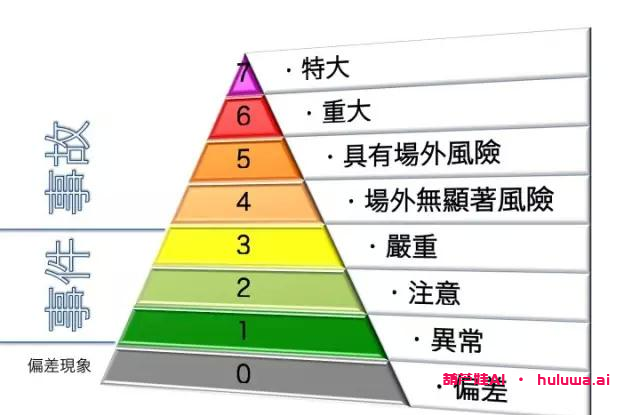 ai,人工智能