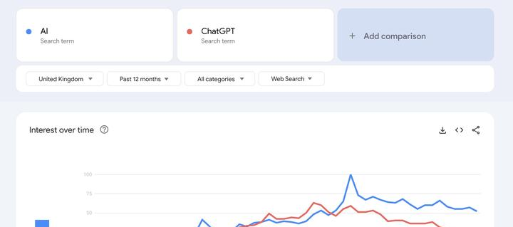AI搜索趋势对比