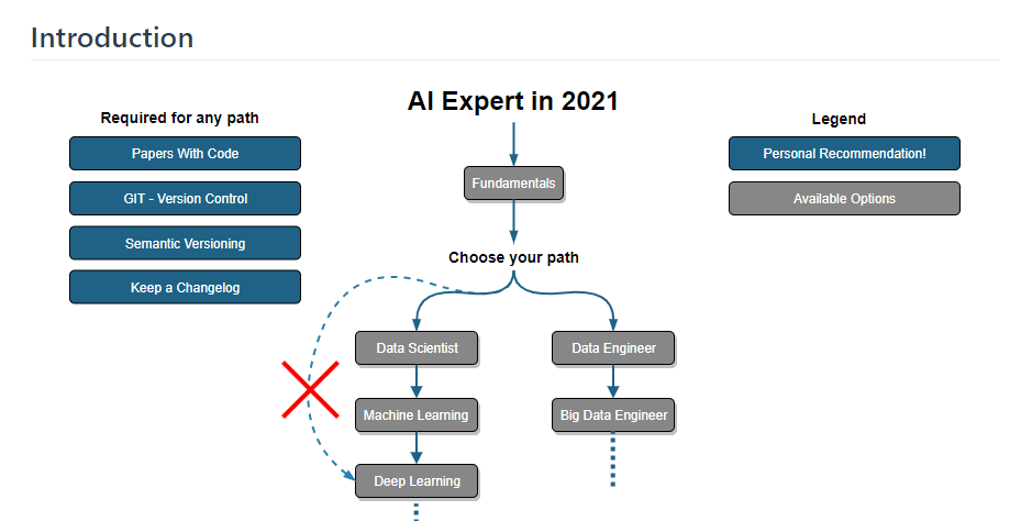 GitHub AI 学习路线图：AI-Expert-Roadmap详解-葫芦娃AI-一起学AI葫芦娃AI