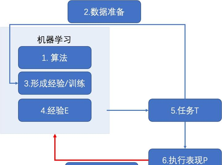 深入探讨机器学习与人工智能 | AI工具与基础知识-葫芦娃AI-一起学AI葫芦娃AI