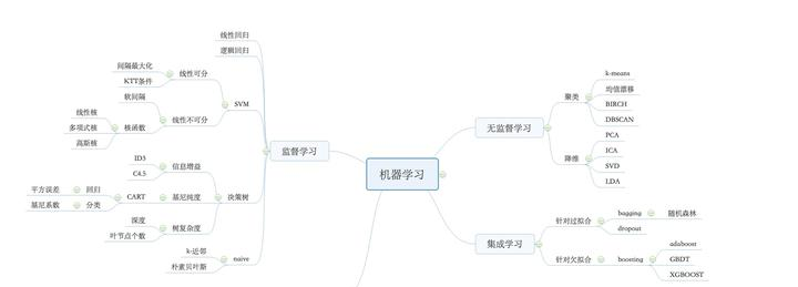 机器学习的最佳途径和学习方法-葫芦娃AI-一起学AI葫芦娃AI