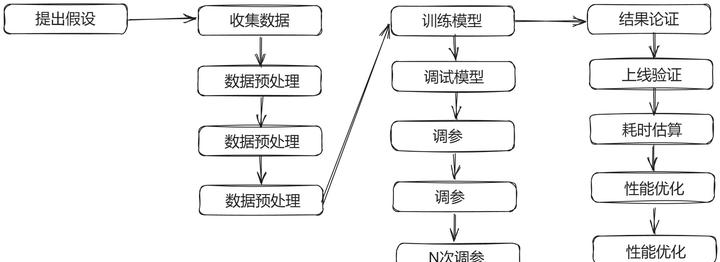 AI算法工程师的C++工作流程解析-葫芦娃AI-一起学AI葫芦娃AI