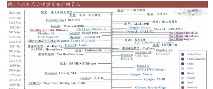 AI大型模型的崛起与未来前景-葫芦娃AI-一起学AI葫芦娃AI