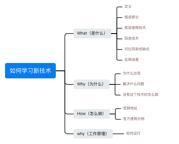 如何使用 AI 组合式搜索快速学习新技术-葫芦娃AI-一起学AI葫芦娃AI