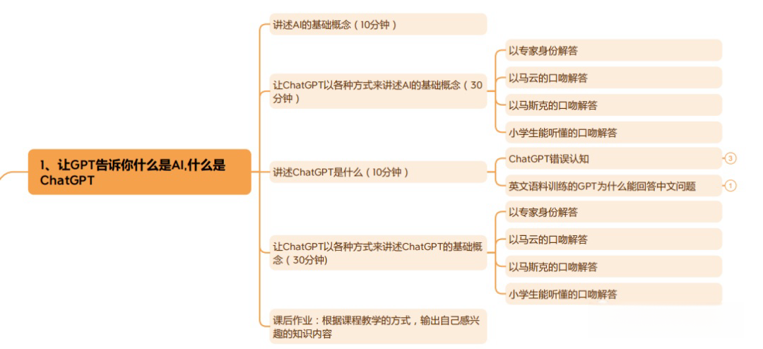 图片[2]-葫芦娃AI-一起学AI探索AI的奥秘：让GPT揭示人工智能的底层逻辑-葫芦娃AI-一起学AI葫芦娃AI