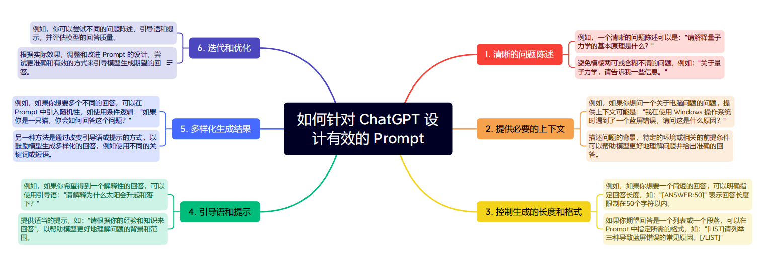 图片[9]-葫芦娃AI-一起学AI探索AI的奥秘：让GPT揭示人工智能的底层逻辑-葫芦娃AI-一起学AI葫芦娃AI