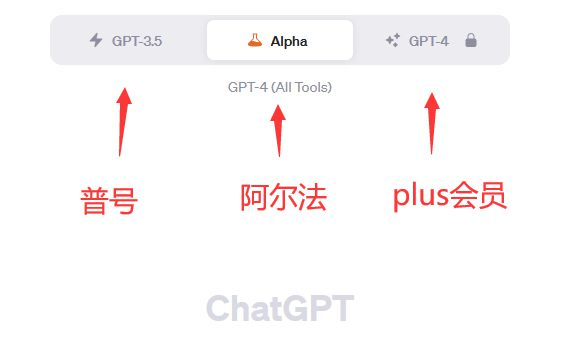 OpenAI送福利！赠送内测alpha账号，所有插件均可用，GPT4.0无限用-葫芦娃AI-一起学AI葫芦娃AI