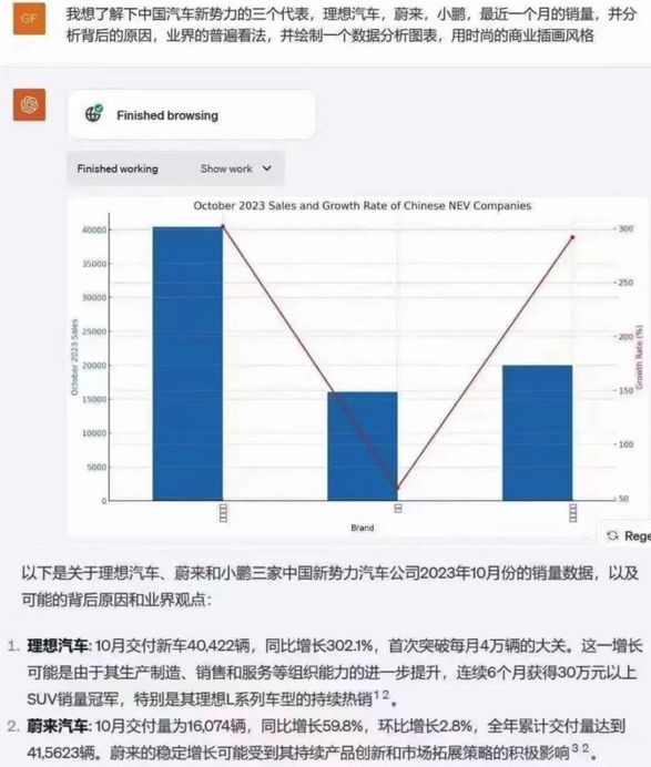 图片[5]-葫芦娃AI-一起学AIOpenAI送福利！赠送内测alpha账号，所有插件均可用，GPT4.0无限用-葫芦娃AI-一起学AI葫芦娃AI