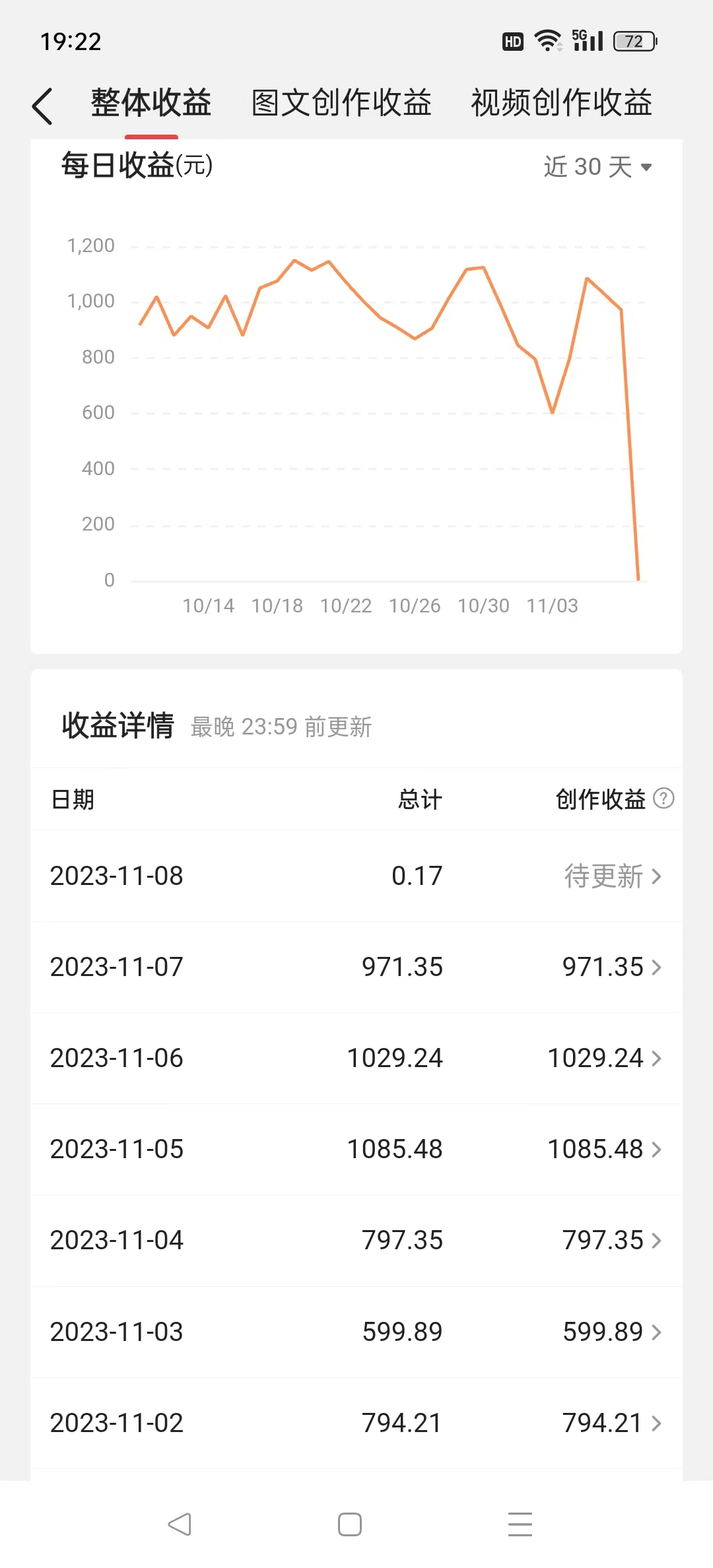 图片[3]-真棒AI-一起学AIAI创富秘籍：从9k到3w不是梦！真实有效，无虚言！-真棒AI-一起学AI真棒AI