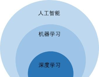 探寻人工智能奇妙世界，AI学习心得与路径分享-葫芦娃AI-一起学AI葫芦娃AI