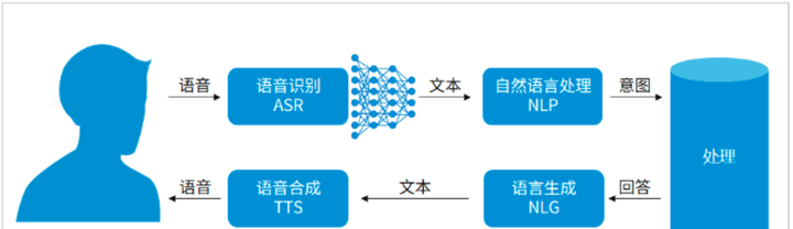 语音合成