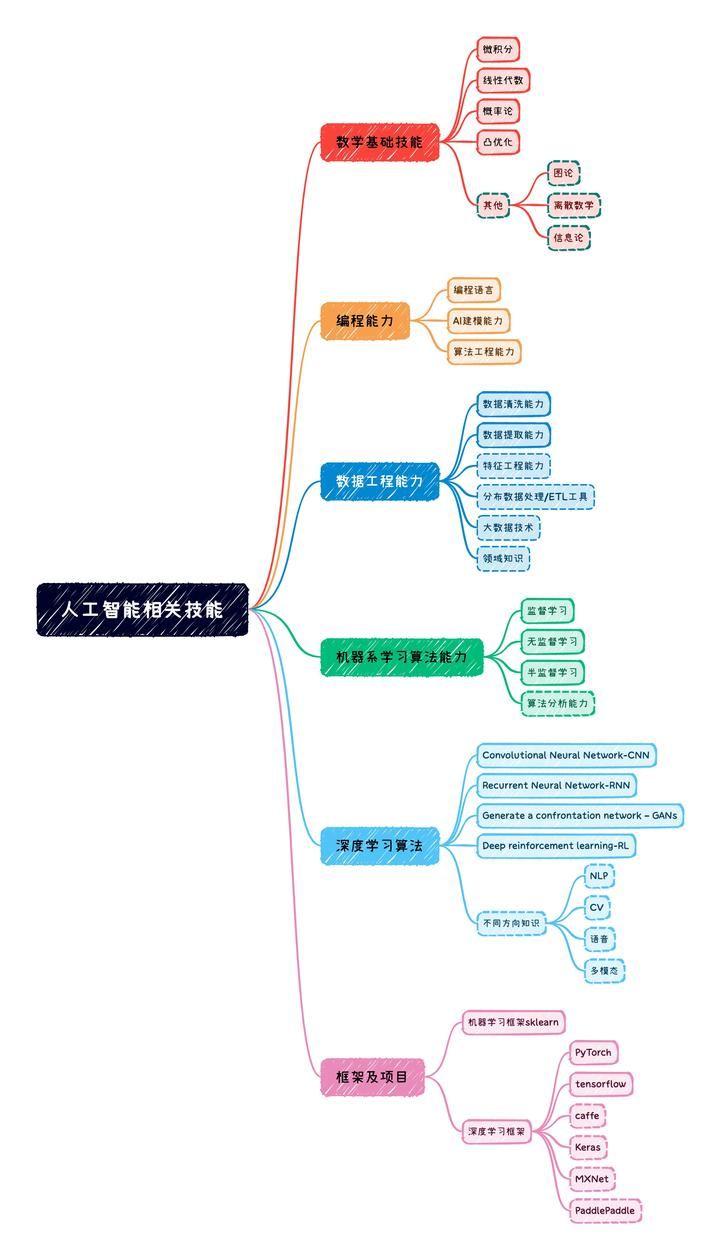 掌握人工智能核心技能：AI学习心得与资源分享-葫芦娃AI-一起学AI葫芦娃AI