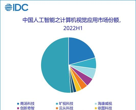 AI行业发展前景及最新技术动态-葫芦娃AI-一起学AI葫芦娃AI