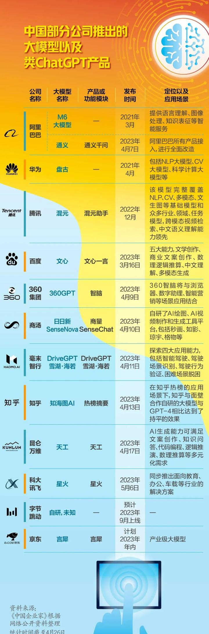 ChatGPT与AI：探索人工智能的未来-葫芦娃AI-一起学AI葫芦娃AI