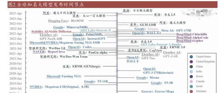 中国人工智能大型模型：从历史到未来-葫芦娃AI-一起学AI葫芦娃AI