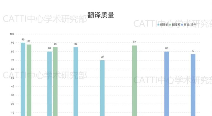 科大讯飞翻译机体验