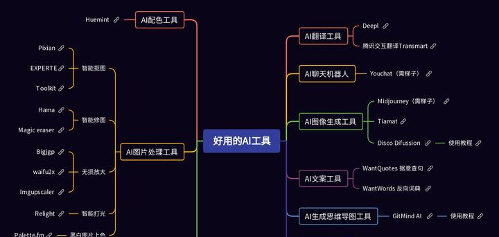 2023年必备的20款免费AI工具推荐 | AI学习与AI课程-葫芦娃AI-一起学AI葫芦娃AI