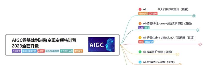 AIGC 学习路线思维导图