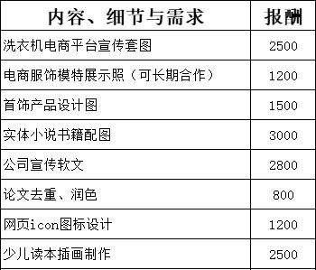 个人收入统计