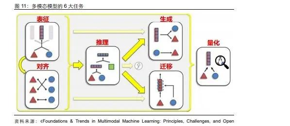 学习路径