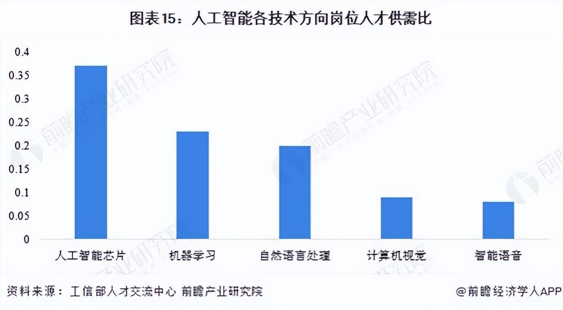 人工智能企业